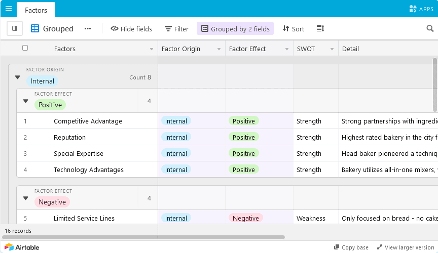Best Airtable Example: SWOT Analysis